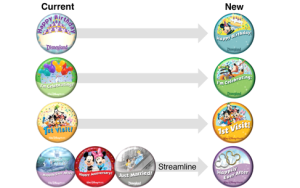 Celebration pin changes